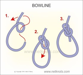 How to tie a Bowline